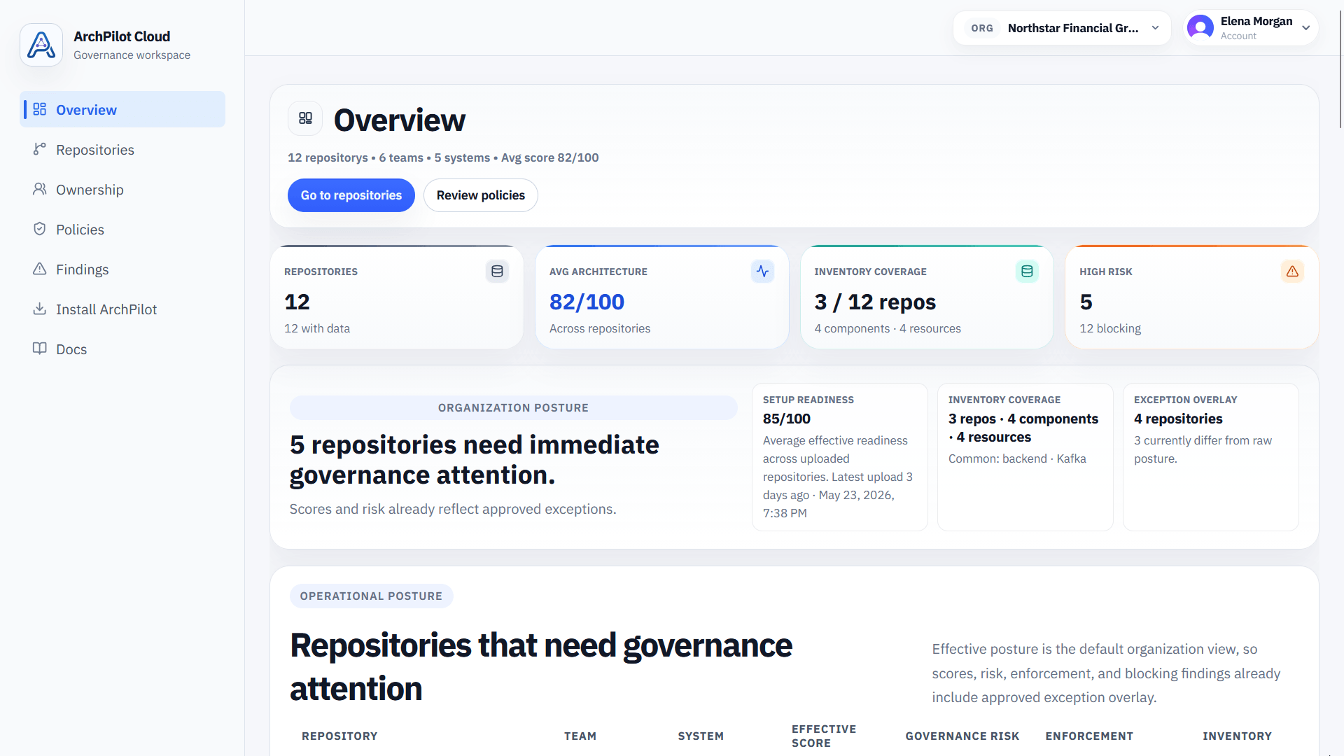 ArchPilot Cloud overview showing governance posture, findings, teams, and systems.
